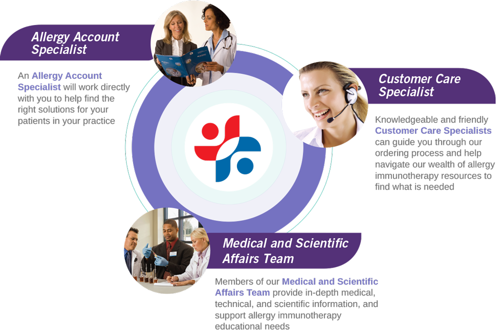 Stallergenes Greer Service Team graphic